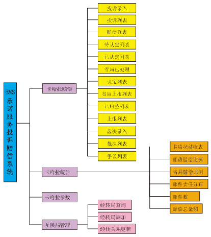 網(wǎng)絡(luò)拓?fù)? /></div>
<br />
    系統(tǒng)特點(diǎn)  <br />
    ◆ 系統(tǒng)采用先進(jìn)的、流行的B/S體系結(jié)構(gòu)。<br />
    ◆ 由于系統(tǒng)是基于Internet業(yè)務(wù)生產(chǎn)系統(tǒng)，所以服務(wù)器采用Linux操作系統(tǒng)，數(shù)據(jù)庫采用的Oracle數(shù)據(jù)庫，開發(fā)工具采用Java開發(fā)工具。<br />
    ◆ 系統(tǒng)各部分建設(shè)包括系統(tǒng)硬件、系統(tǒng)軟件選型均應(yīng)符合國際標(biāo)準(zhǔn)。<br />
    ◆ 按照自上而下層次化、模塊化、參數(shù)化及先進(jìn)性原則進(jìn)行設(shè)計(jì)、開發(fā)。<br />
    ◆ 系統(tǒng)建設(shè)充分考慮了查驗(yàn)業(yè)務(wù)發(fā)展的各種需求：在延伸業(yè)務(wù)功能時(shí)，能方便實(shí)現(xiàn)功能模塊的功能擴(kuò)展。并且預(yù)留了相應(yīng)的接口，便于以后的業(yè)務(wù)、功能的擴(kuò)展。<br />
    ◆ 系統(tǒng)建立安全的分級(jí)管理體系，既上級(jí)對(duì)下級(jí)的授權(quán)管理，采用多級(jí)管理安全控制手段。<br />
    ◆ 系統(tǒng)具有數(shù)據(jù)自動(dòng)備份和恢復(fù)功能，并且數(shù)據(jù)長期保存在系統(tǒng)平臺(tái)里。<br />				</div>
								
			</div>
			<div   id=