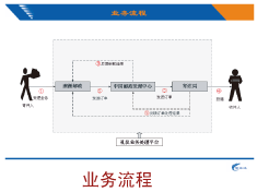 中國郵政速遞與澳大利亞郵政禮儀合作系統(tǒng)